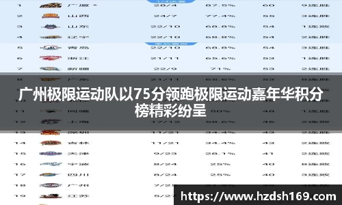 广州极限运动队以75分领跑极限运动嘉年华积分榜精彩纷呈