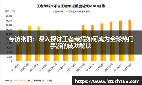 专访张丽：深入探讨王者荣耀如何成为全球热门手游的成功秘诀