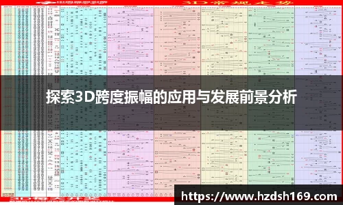 探索3D跨度振幅的应用与发展前景分析